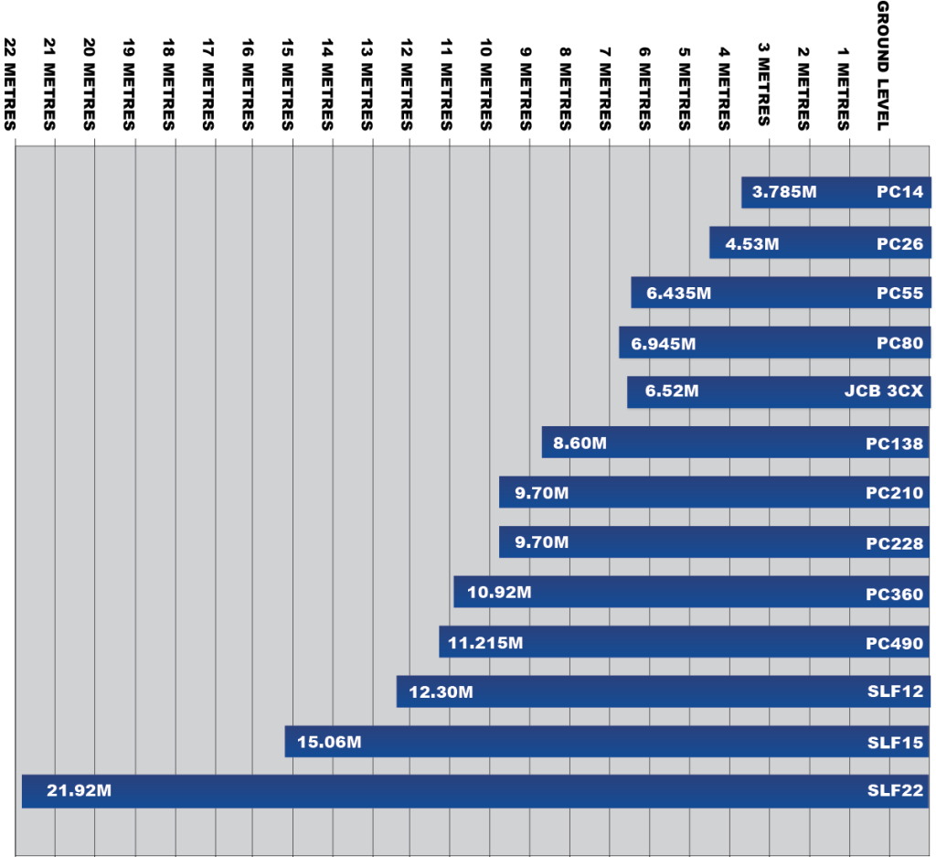 Digging Chart Looking at Digger Hire? View our comparison Charts & Graphs