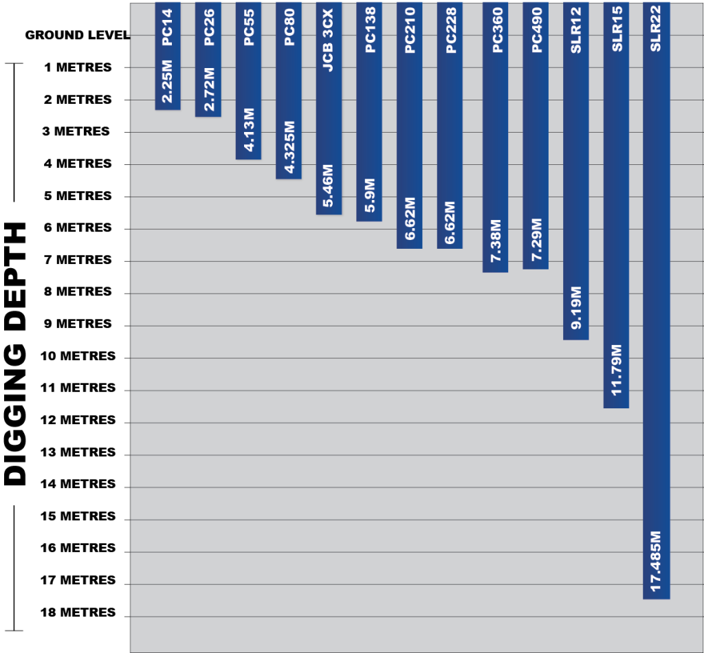Digging Chart Looking at Digger Hire? View our comparison Charts & Graphs