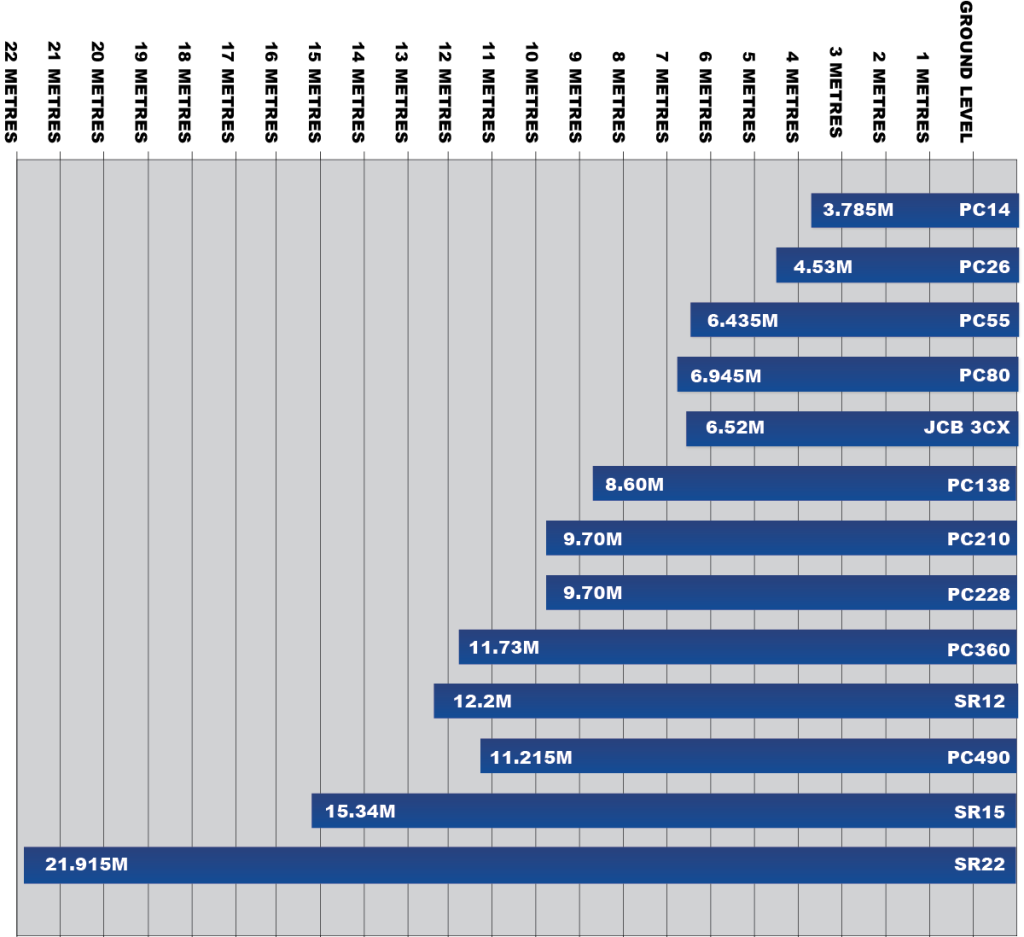 Excavator Ground Reach Chart